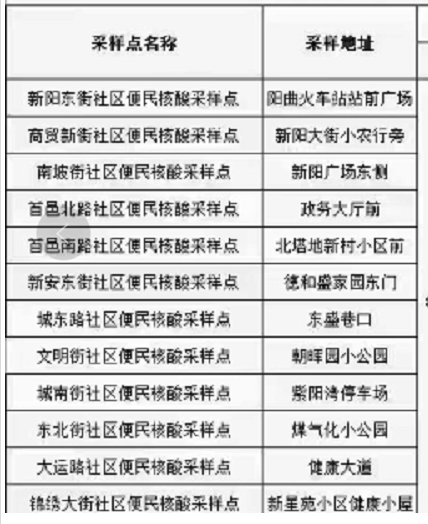 太原阳曲从什么时候起查验3日内核酸证明？