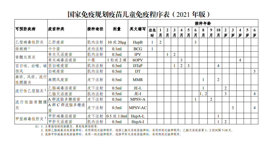 太原儿童疫苗接种建议时间表一览