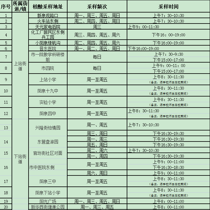 阳泉市便民核酸采样点