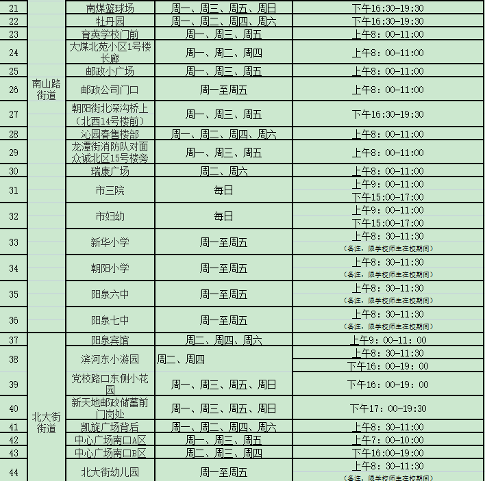 阳泉市便民核酸采样点