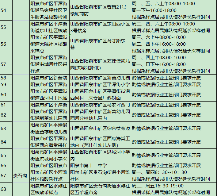 阳泉市便民核酸采样点
