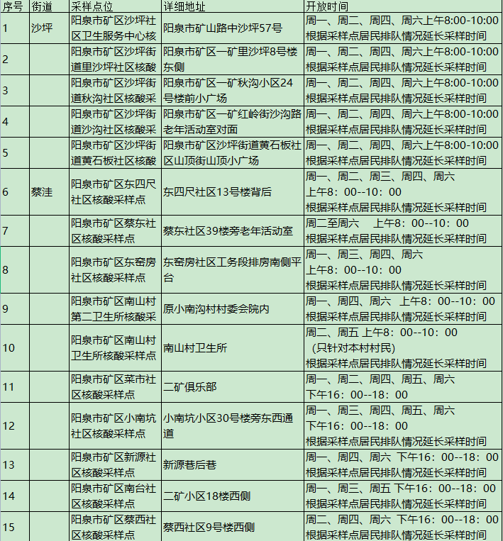 阳泉市便民核酸采样点