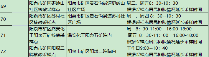 阳泉市便民核酸采样点