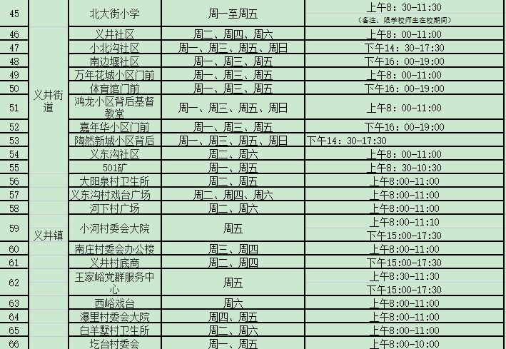 阳泉市便民核酸采样点