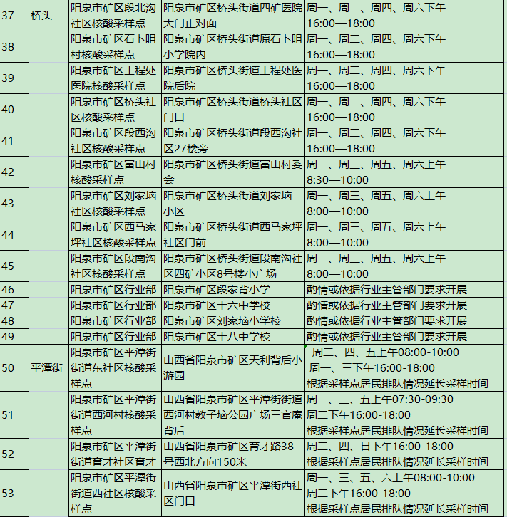阳泉市便民核酸采样点