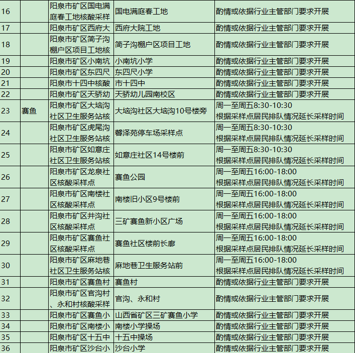 阳泉市便民核酸采样点
