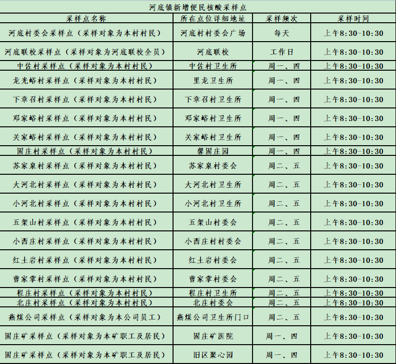 阳泉市便民核酸采样点
