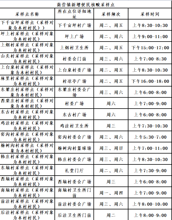 阳泉市便民核酸采样点