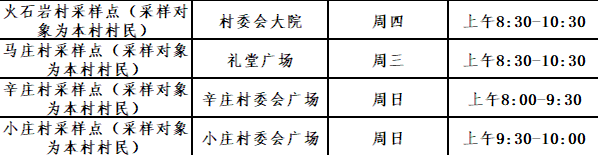 阳泉市便民核酸采样点