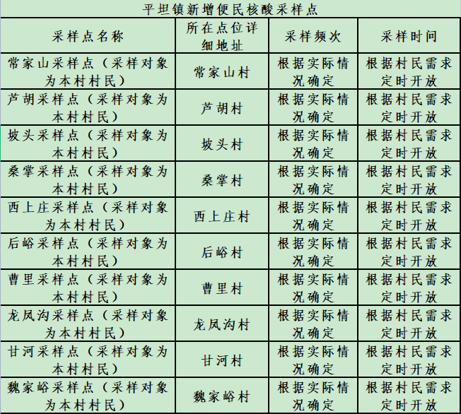 阳泉市便民核酸采样点