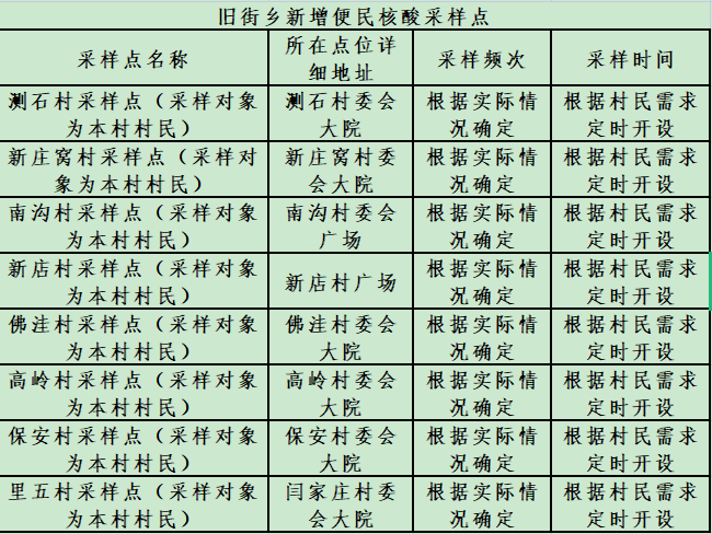 阳泉市便民核酸采样点