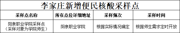 阳泉市便民核酸采样点