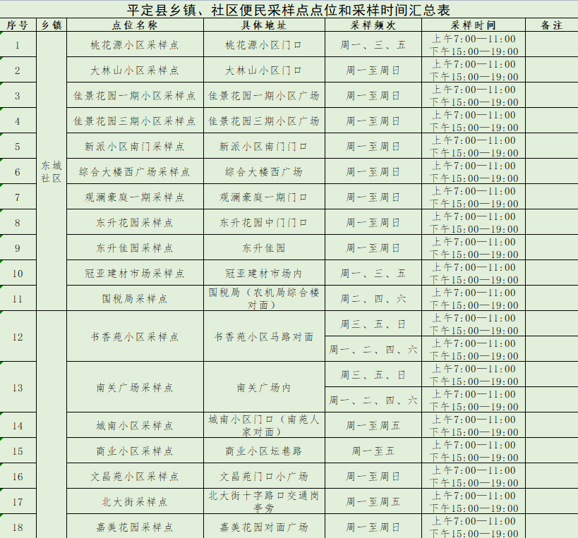 阳泉市便民核酸采样点