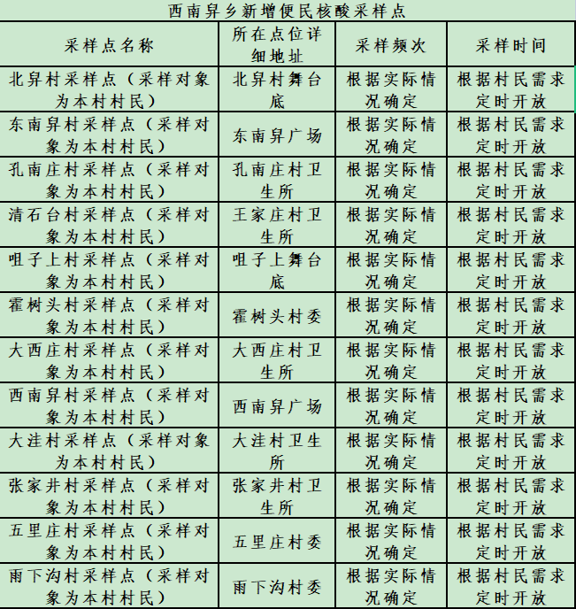 阳泉市便民核酸采样点