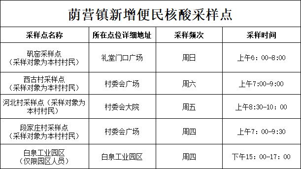 阳泉市便民核酸采样点
