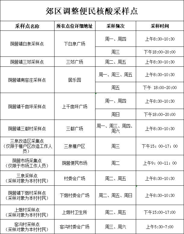 阳泉市便民核酸采样点