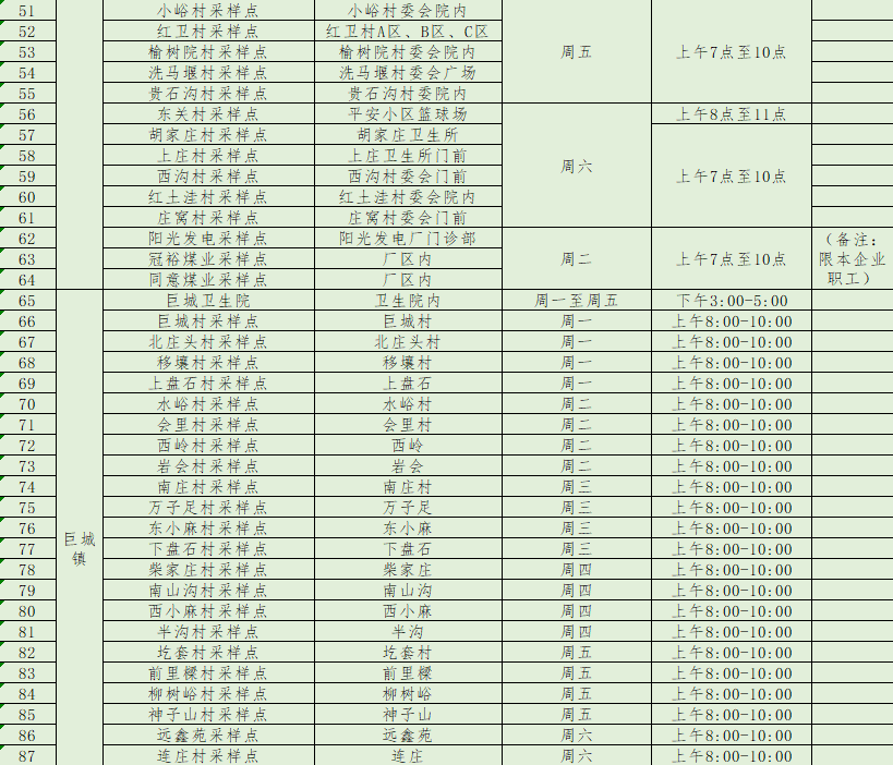 阳泉市便民核酸采样点