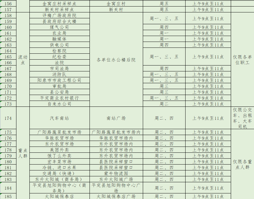阳泉市便民核酸采样点
