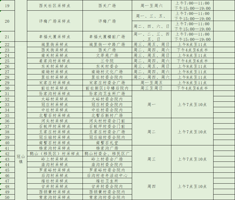 阳泉市便民核酸采样点