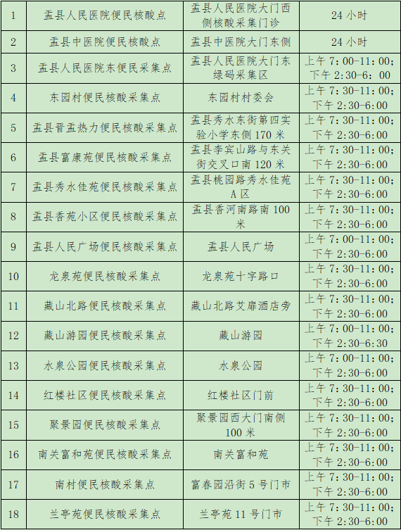 阳泉市便民核酸采样点
