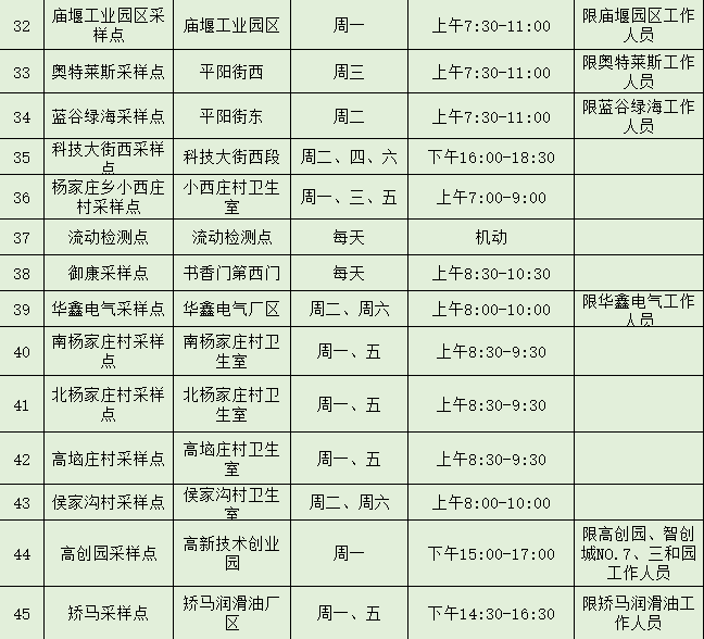 阳泉市便民核酸采样点