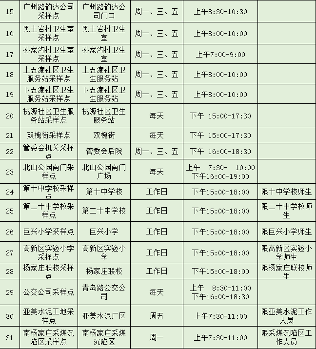 阳泉市便民核酸采样点
