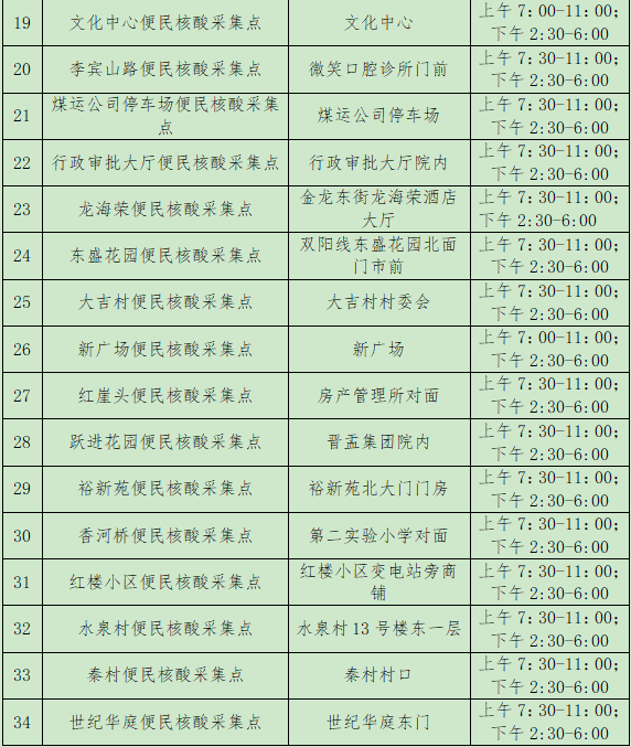 阳泉市便民核酸采样点
