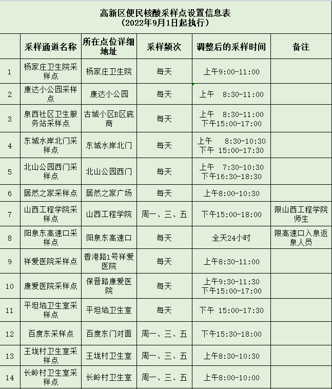 阳泉市便民核酸采样点