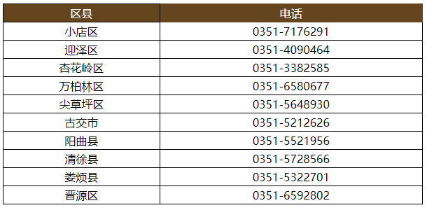 国庆十一假期回太原要报备吗？（附图解）