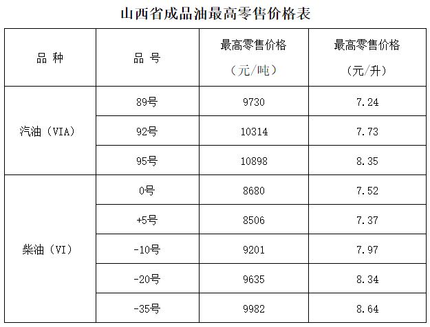 2023年24时山西油价最新调整