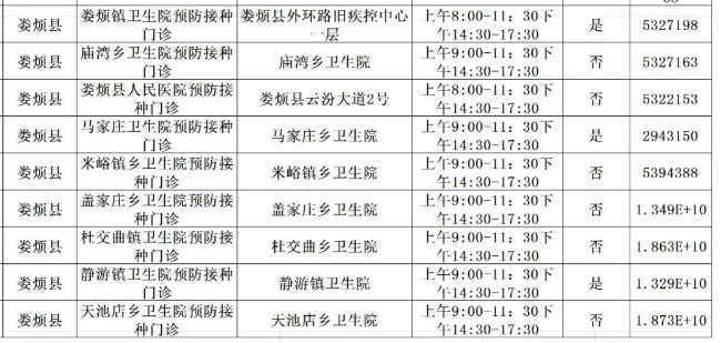 太原娄烦县哪里能接种新冠疫苗？