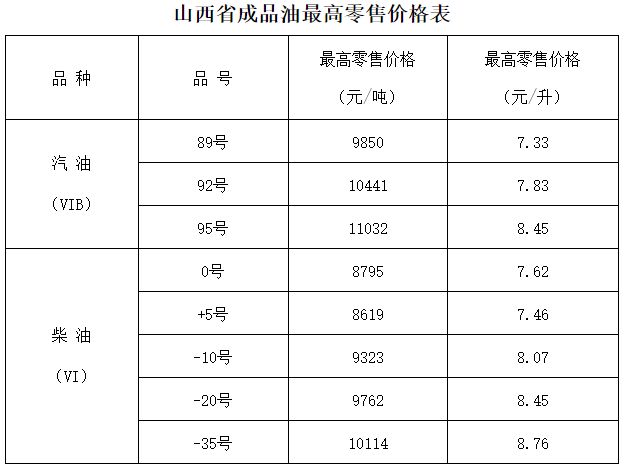 4月17日24时山西油价最新调整