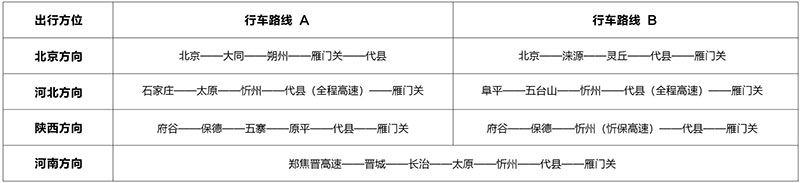 雁门关景区最新交通指南