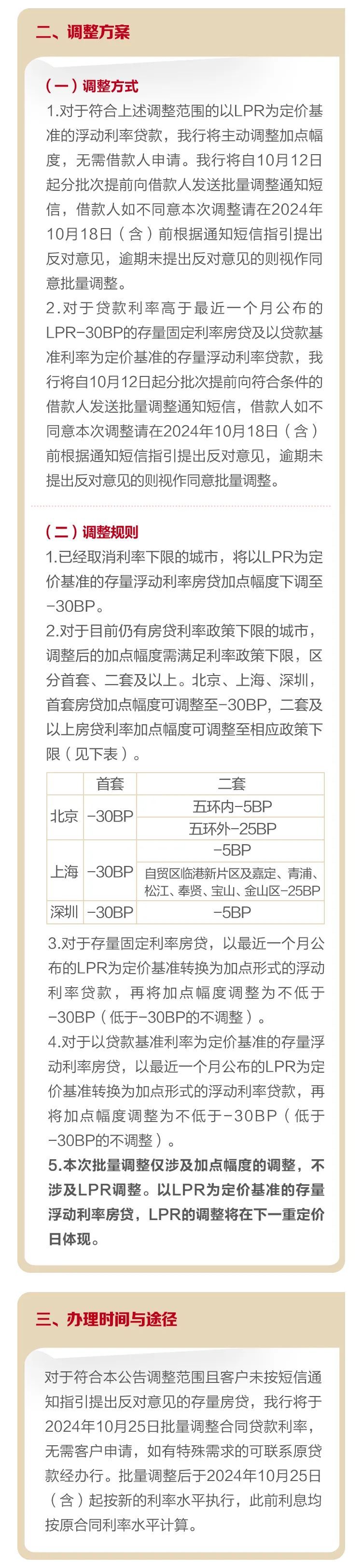 广发银行调整住房贷款利率最新公告