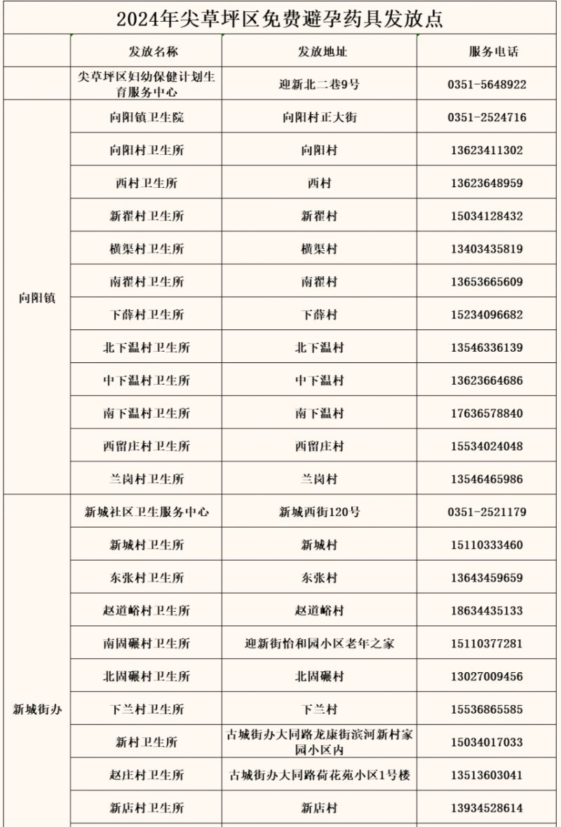 太原杏花岭区免费避孕药具发放机构在哪里？