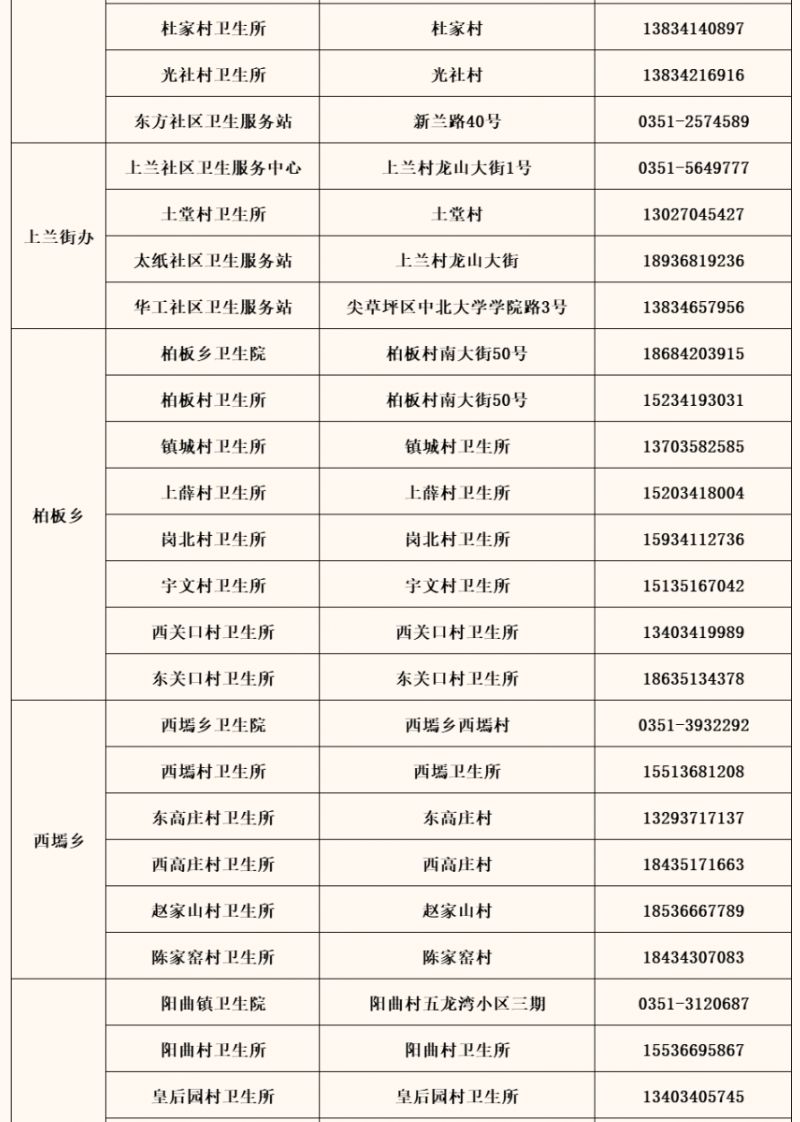 太原杏花岭区免费避孕药具发放机构在哪里？