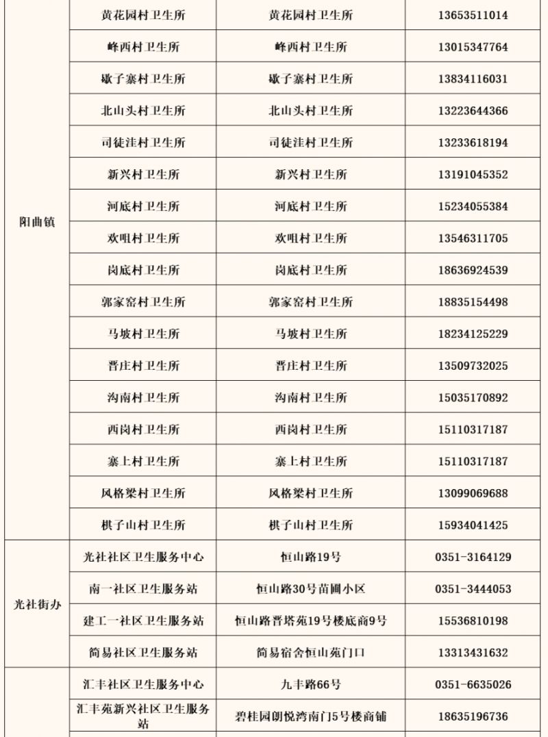 太原杏花岭区免费避孕药具发放机构在哪里？