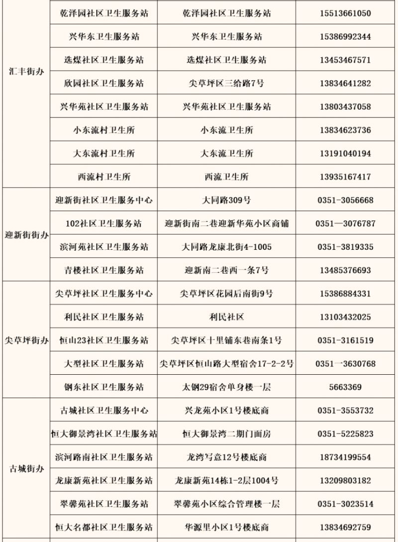 太原杏花岭区免费避孕药具发放机构在哪里？