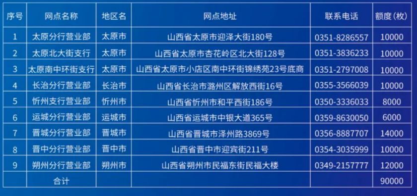 太原浦发银行京剧纪念币兑换网点在哪?