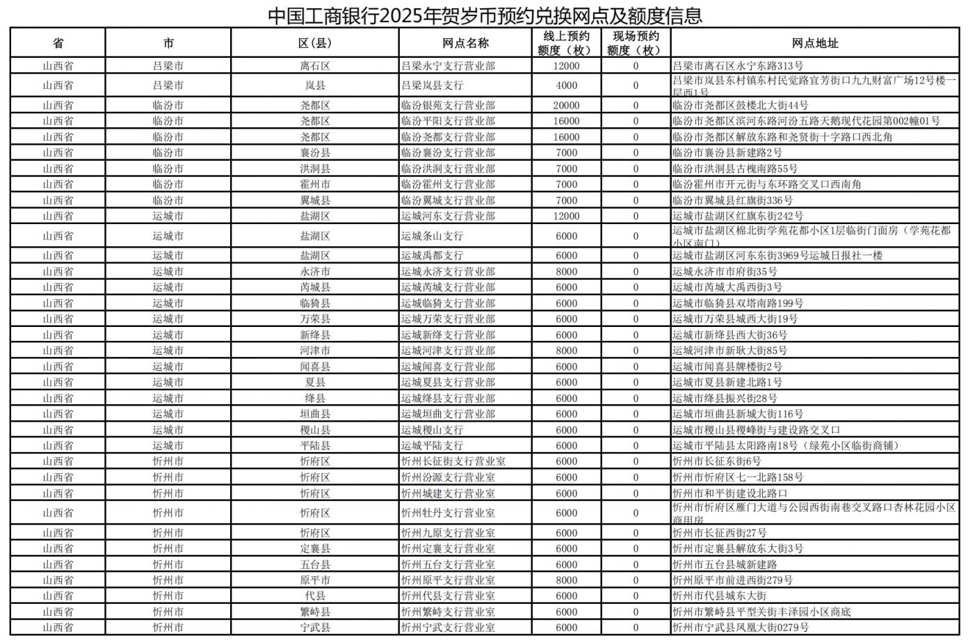 山西工商银行2025年贺岁币、贺岁钞预约兑换网点一览- 太原本地宝