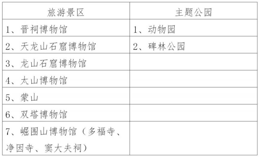 太原市无偿献血荣誉证可以免费游哪些景区？