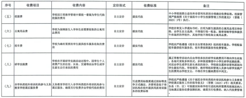 山西省进一步加强中小学服务性收费和代收费管理工作的通知