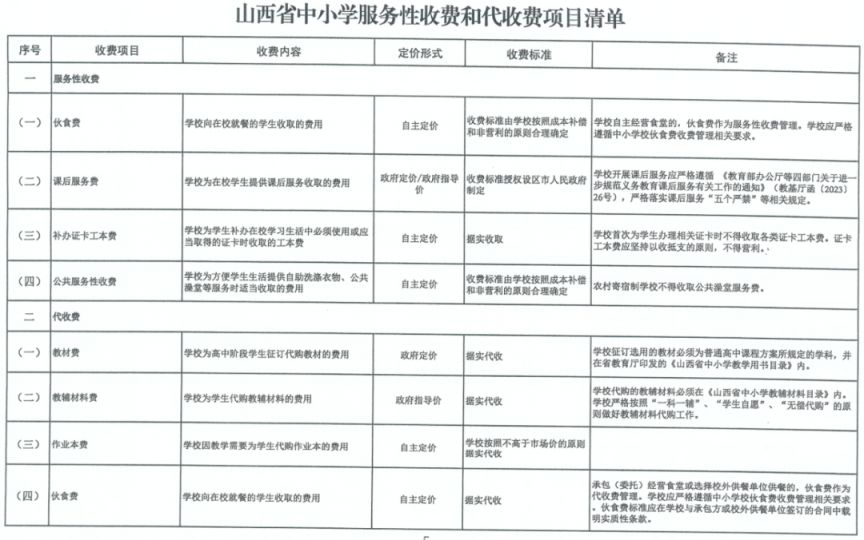 山西省进一步加强中小学服务性收费和代收费管理工作的通知