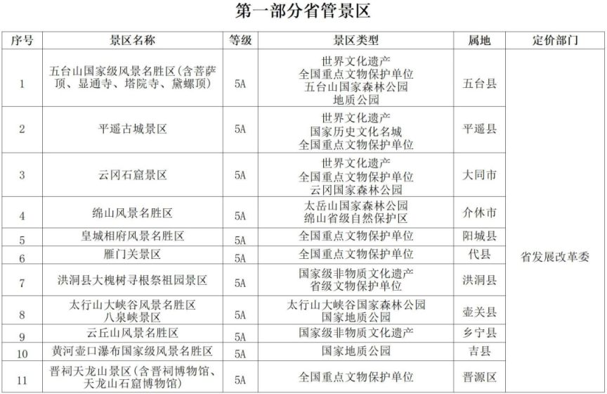 山西省旅游景区（景点）门票价格管理目录