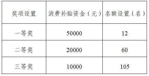 2025太原小店区汽车以旧换新补贴活动（3.17-31）