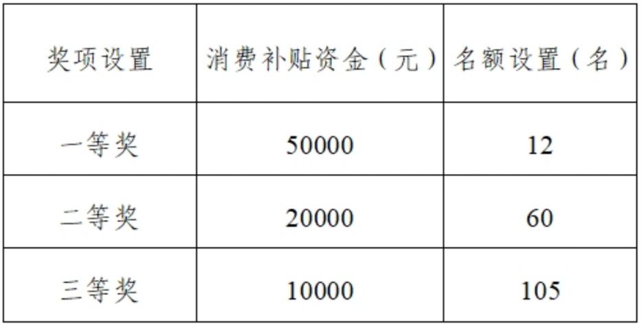 2025小店区建行生活App汽车以旧换新补贴范围及额度