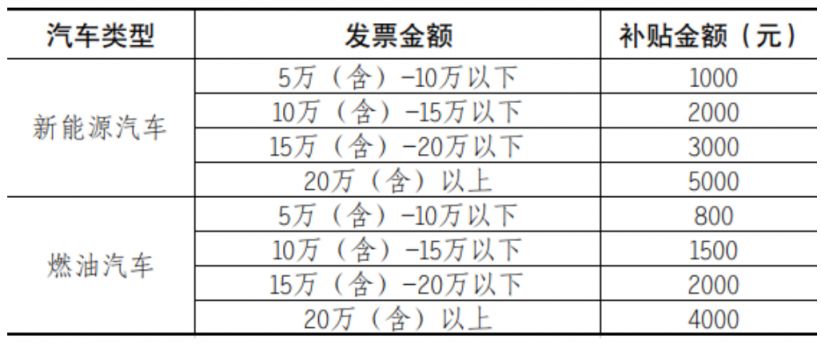 2025万柏林区购车补贴时间 对象 金额 流程