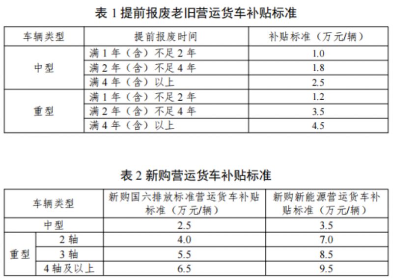 老旧营运货车报废更新补贴标准