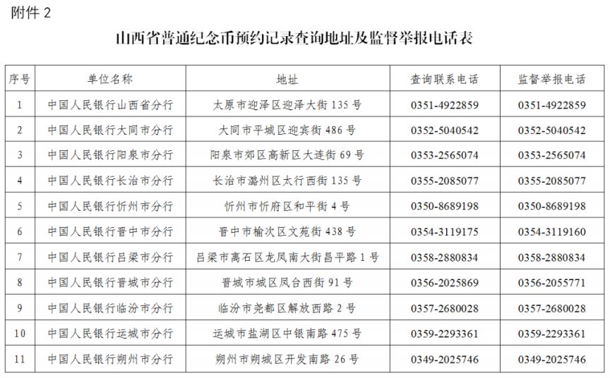 2026马年贺岁币贺岁钞山西各省分配数量公布