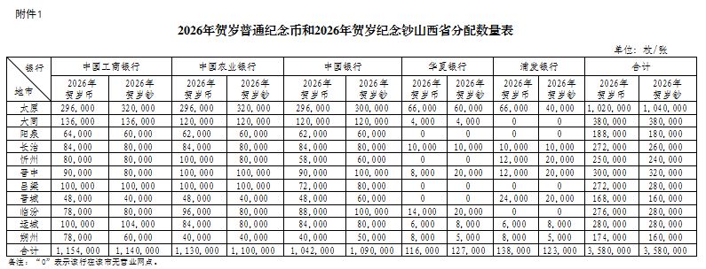 2026山西朔州市哪些银行可以预约马币和马钞？